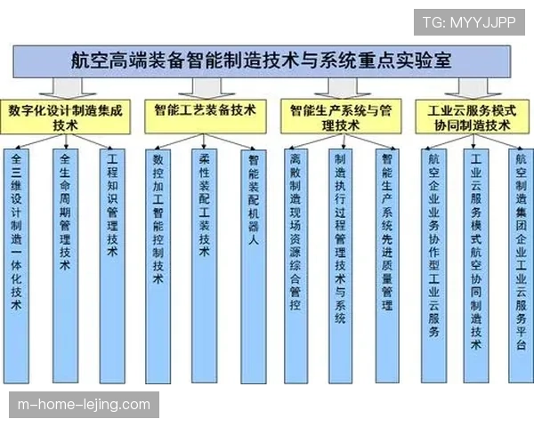 智能合约技术试点应用 自动化执行合作分成条款