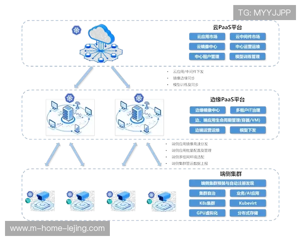 边缘计算技术于本周期入驻指挥中心 极大提升了海量服务数据的处理时效