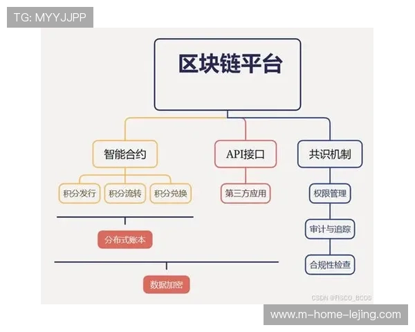 基于智能合约的分账机制在当前周期尝试应用 确保了透明且及时的分配