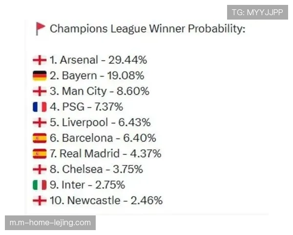 欧冠16强防守数据对比 阿森纳两失球领跑零封榜